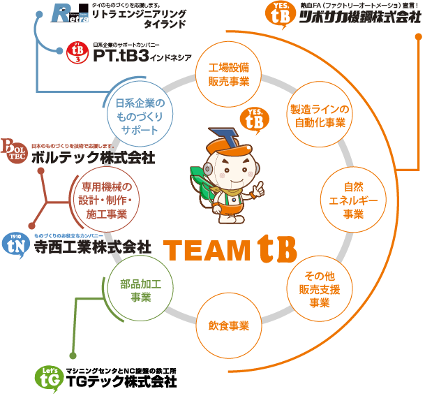 Business of Team tB